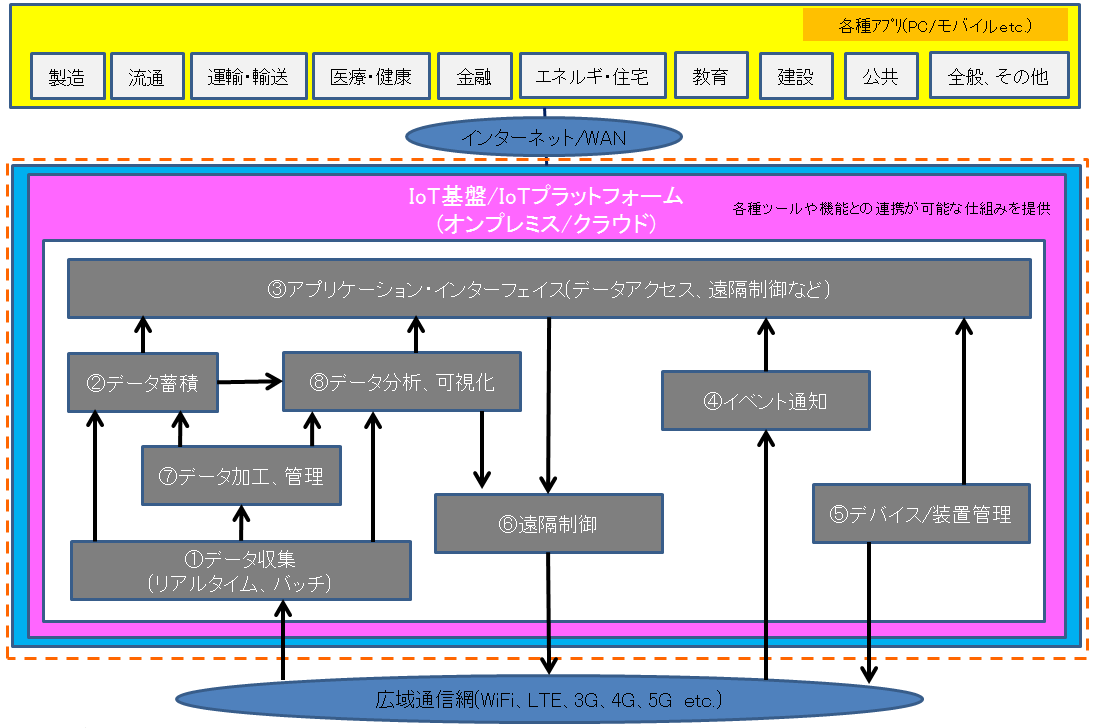 iot_2